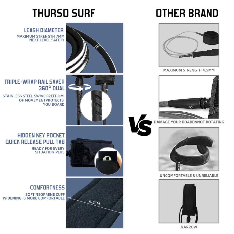 Load image into Gallery viewer, Aero 7 ft Soft Top Surfboard