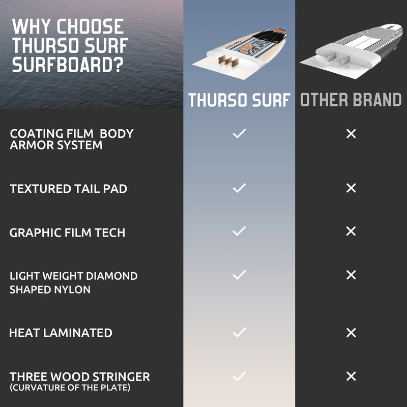 Load image into Gallery viewer, Aero 7 ft Soft Top Surfboard