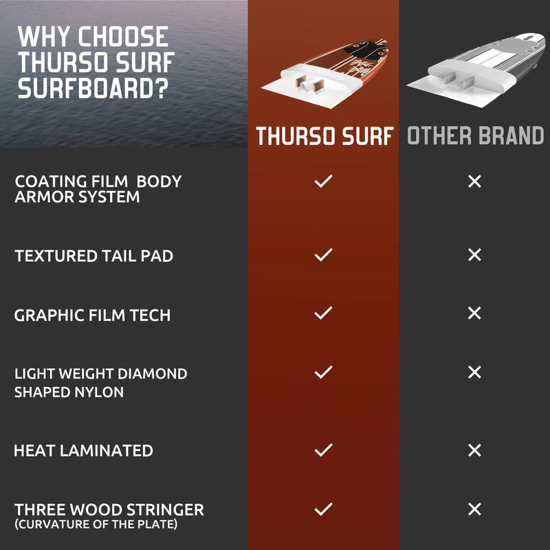 Load image into Gallery viewer, Spire 8 ft Soft Top Surfboard
