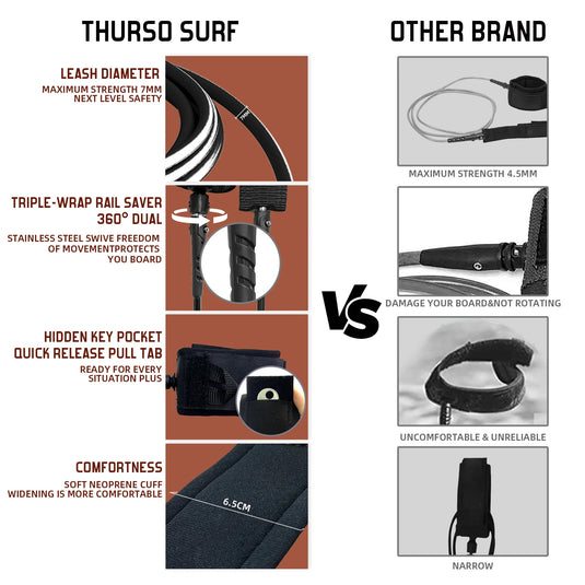 Spire 8 ft Soft Top Surfboard