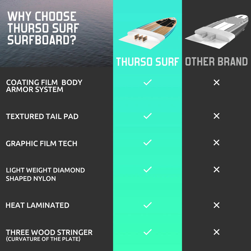 Load image into Gallery viewer, Aero 7 ft Soft Top Surfboard
