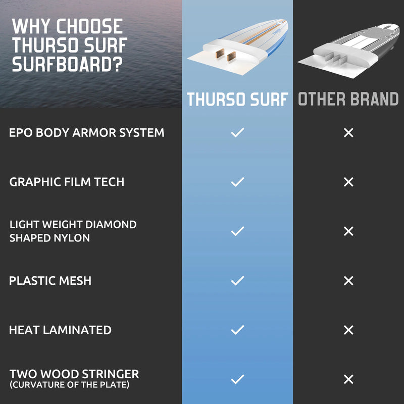 Load image into Gallery viewer, Lancer 5'10 Soft Top Fish Surfboard
