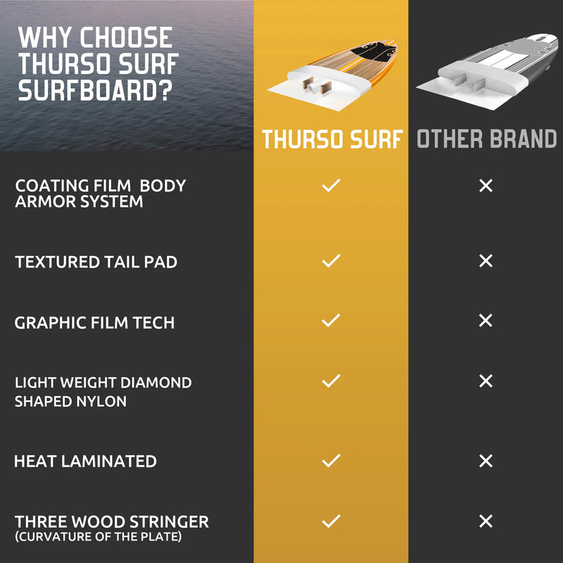 Load image into Gallery viewer, Spire 8 ft Soft Top Surfboard
